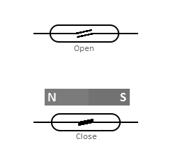 how a Door Contact works