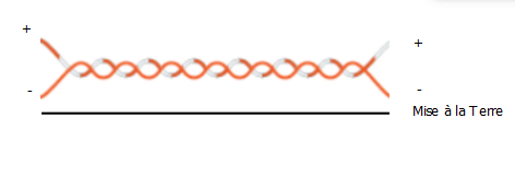 cable de communication RS485