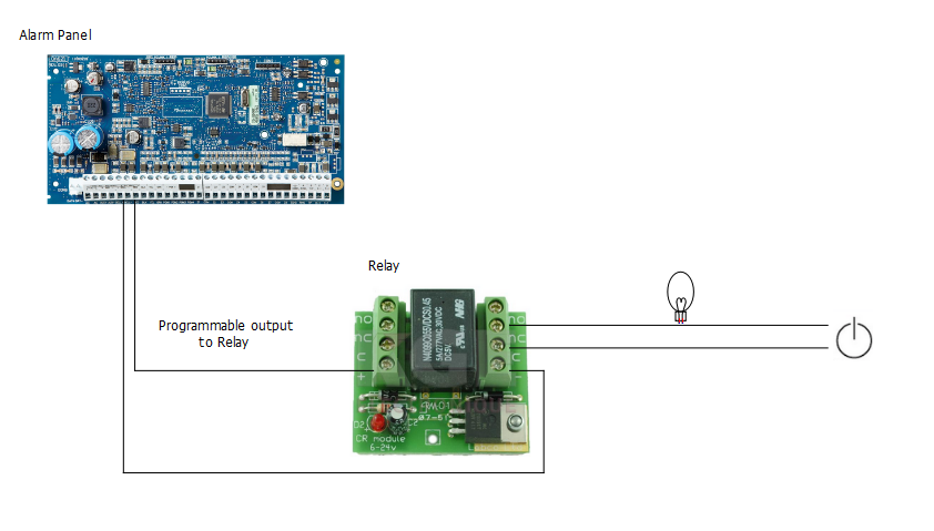 Relay and alarm panel