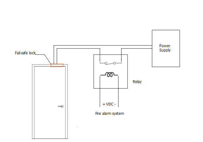 Access Control And Fire Alarm Access Control And Fire Alarm Integration 2171