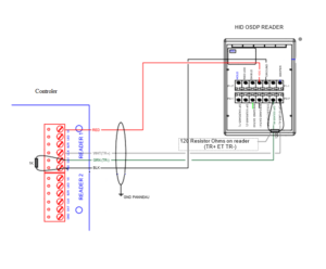 OSDP Communication Protocol