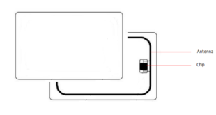 Access Control cards